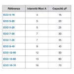 Coffret de commande et de protection pour 1 pompe monophasée – Calpeda ECO – Image 2