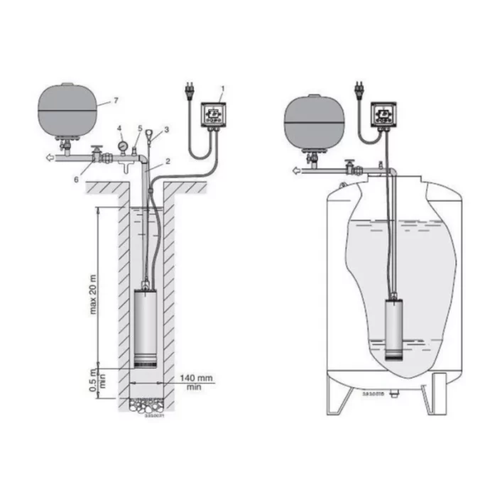 Pompe pour puits 5" immergée inox automatique – Calpeda E-MPSM – Image 2