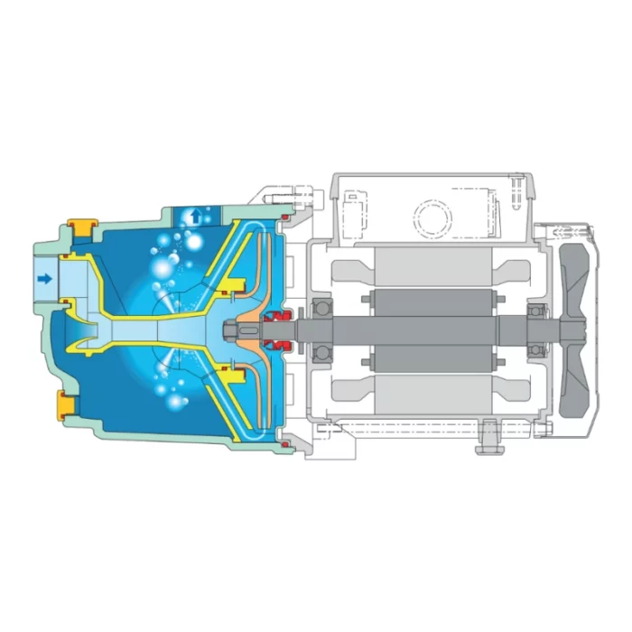 Pompe de surface autoamorçante fonte triphasée – Calpeda NGL – Image 2