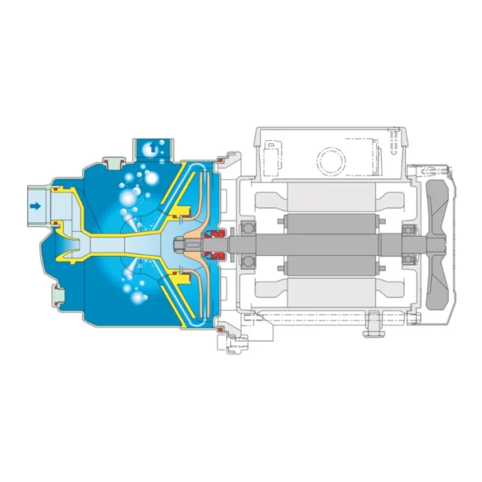 Pompe de surface autoamorçante inox monophasée – Calpeda NGX – Image 2