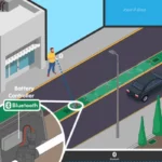 Programmateur d’arrosage Bluetooth 9V – Rain Bird ESP-BAT-BT – Image 2