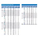 Buse pour arroseur Falcon 6504 et 8005 - Rain-Bird – Image 3