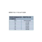 Clapet vanne 3/4" M - Rain-Bird – Image 3