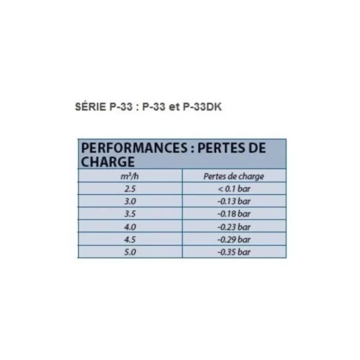 Clapet vanne 3/4" M - Rain-Bird – Image 3