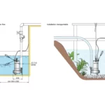 Pompe de relevage inox monophasée – Calpeda GXV 40 – Image 3