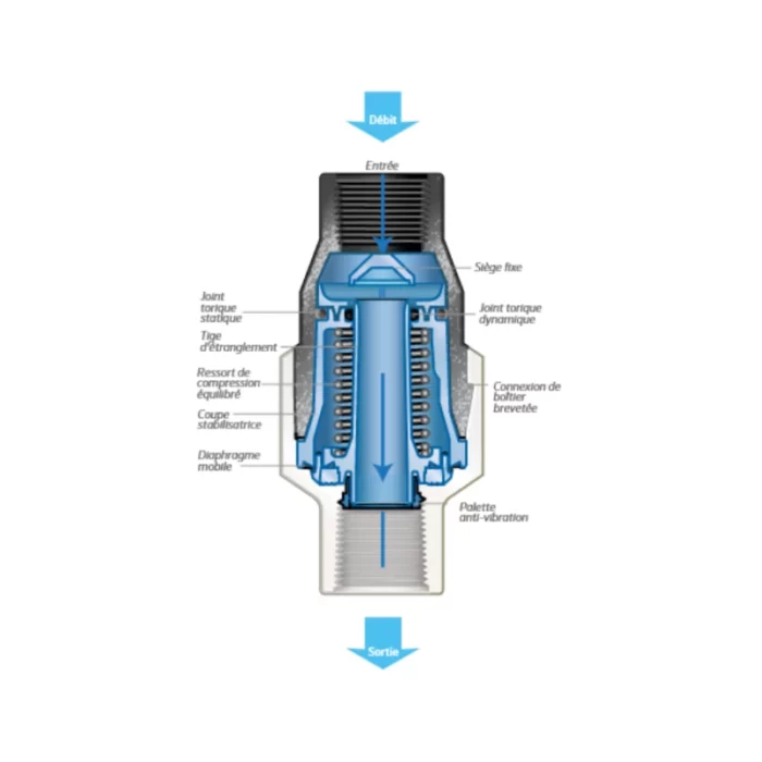 Régulateur de pression dynamique PRLG 3/4" FM – Image 3