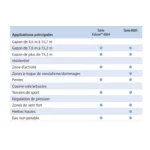 Buse pour arroseur Falcon 6504 et 8005 - Rain-Bird – Image 5