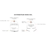 Distributeur hors sol - 1 à 4 sorties - Netafim – Image 5