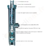 Tuyères escamotables Série 1800 - Rain-Bird – Image 6