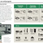 Sonde pluie/neige sans fil – Rain Bird WR2 RFC – Image 7